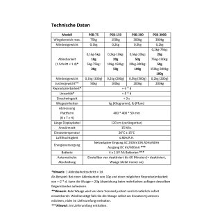 G&G TC150KSB Plattformwaage – 150 Kg X 50 G, Edelstahl, Wasserdicht IP65, Mit Akku & Netzteil