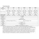 PSE Plateframe scales (Versions 30kg - 45kg) PSE30: 30kg/1g(0-10kg)2g(ab10kg)