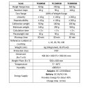 TC-KSB waterproof plateframe scales, capacity from 60kg - 300kg