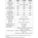 TC-KSB Wasserdichte Plattformwaagen, Versionen mit max. 60kg bis 300kg TC150KSB: 150kg/50g