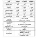 TC-KSB Wasserdichte Plattformwaagen, Versionen mit max. 60kg bis 300kg TC150KSB: 150kg/50g