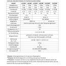 JJ-BF, professionelle Labor- & Analysenwaagen mit interner Justierung JJ1523BF: 1520g/0,001g